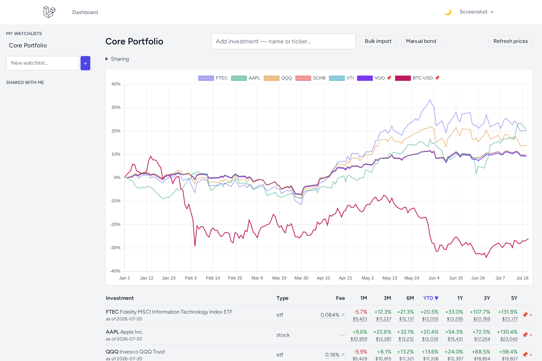 money-maker dashboard: normalized comparison chart and period returns table